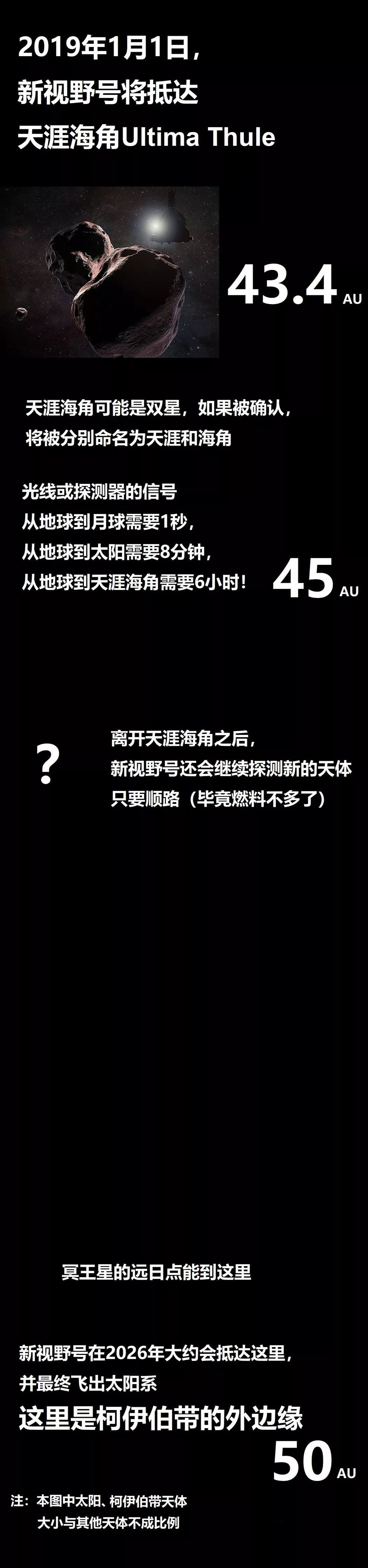 新年它造访人类航天史上最远天体，送回天涯海角问候