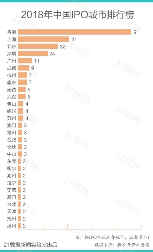 成都gdp增速_最新数据 湖南海外购买力惊人 澳企摩拳擦掌要抢市场(3)