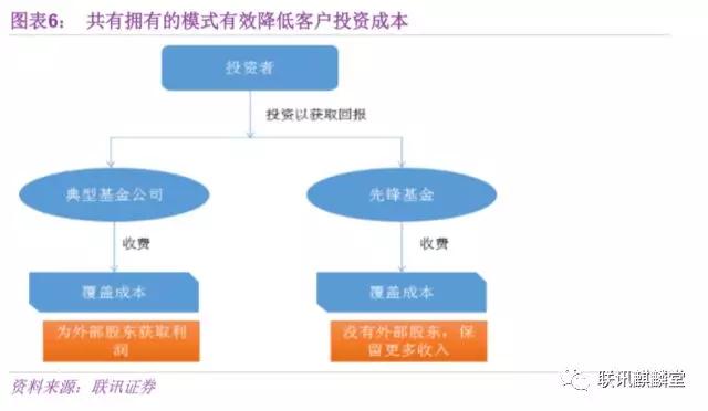 联讯证券:中国式FOF全解析