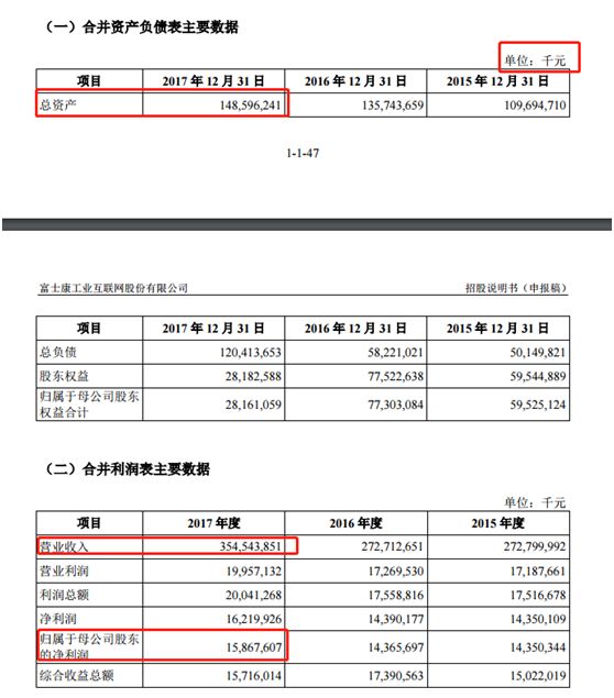富士康跳楼事件_2018富士康收入排名