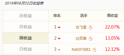 福布斯已故名人收入榜_2018名人收入榜(3)