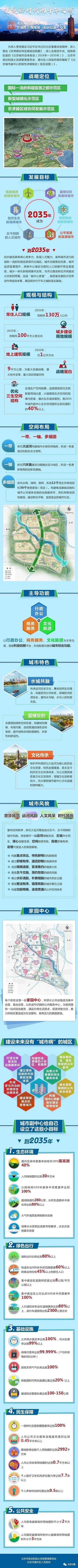 2018北京常住人口_我国探索租赁房屋常住人口在城市公共户口落户(2)