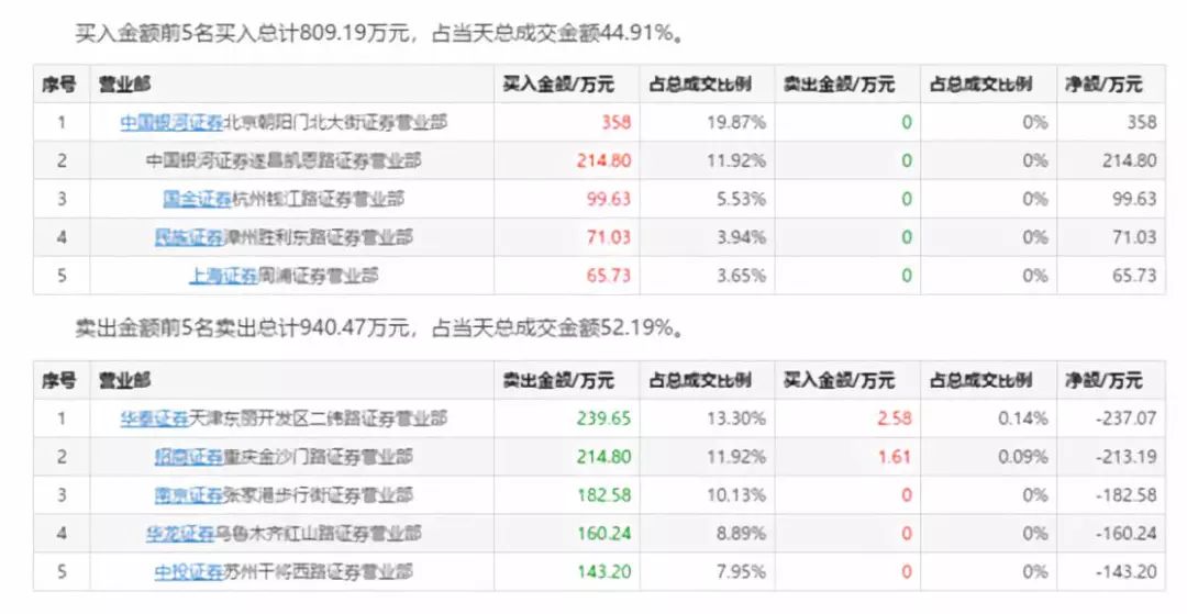 九个一字跌停!盛运环保年内跌61% 信托私募踩