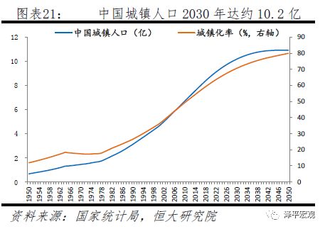 中国城镇人口_城镇人口数据