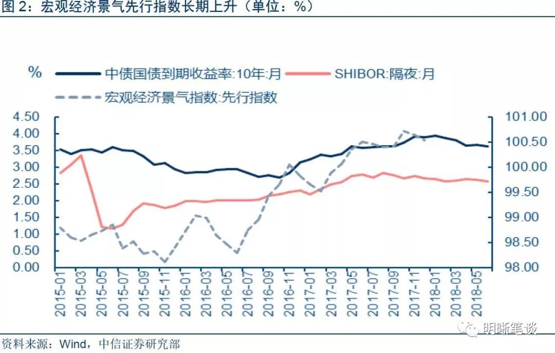 三问人民币汇率:贬值原因是什么 贬值空间有多少