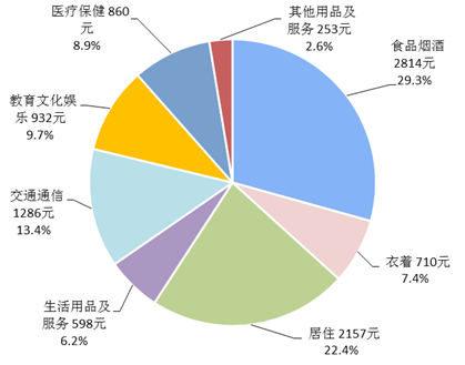中国城镇人口_城镇人口人均收入