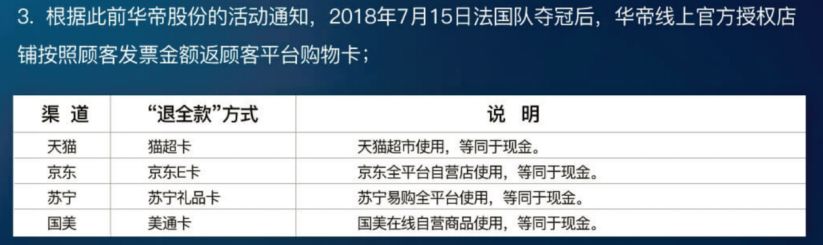 法国队夺冠!华帝退全款启动 原来是一笔大赚的账