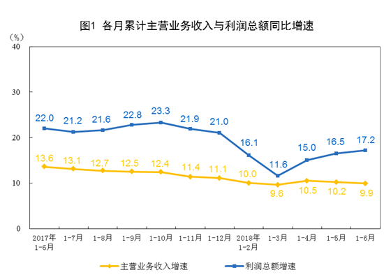 营业执照注册号是什么_营业收入指的是什么(2)