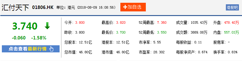 汇付天下股价腰斩“支付第一股”频遇尴尬1 汇付天下股价腰斩“支付第一股”频遇尴尬1