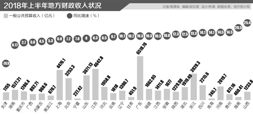 财政收入_山西省财政收入(3)