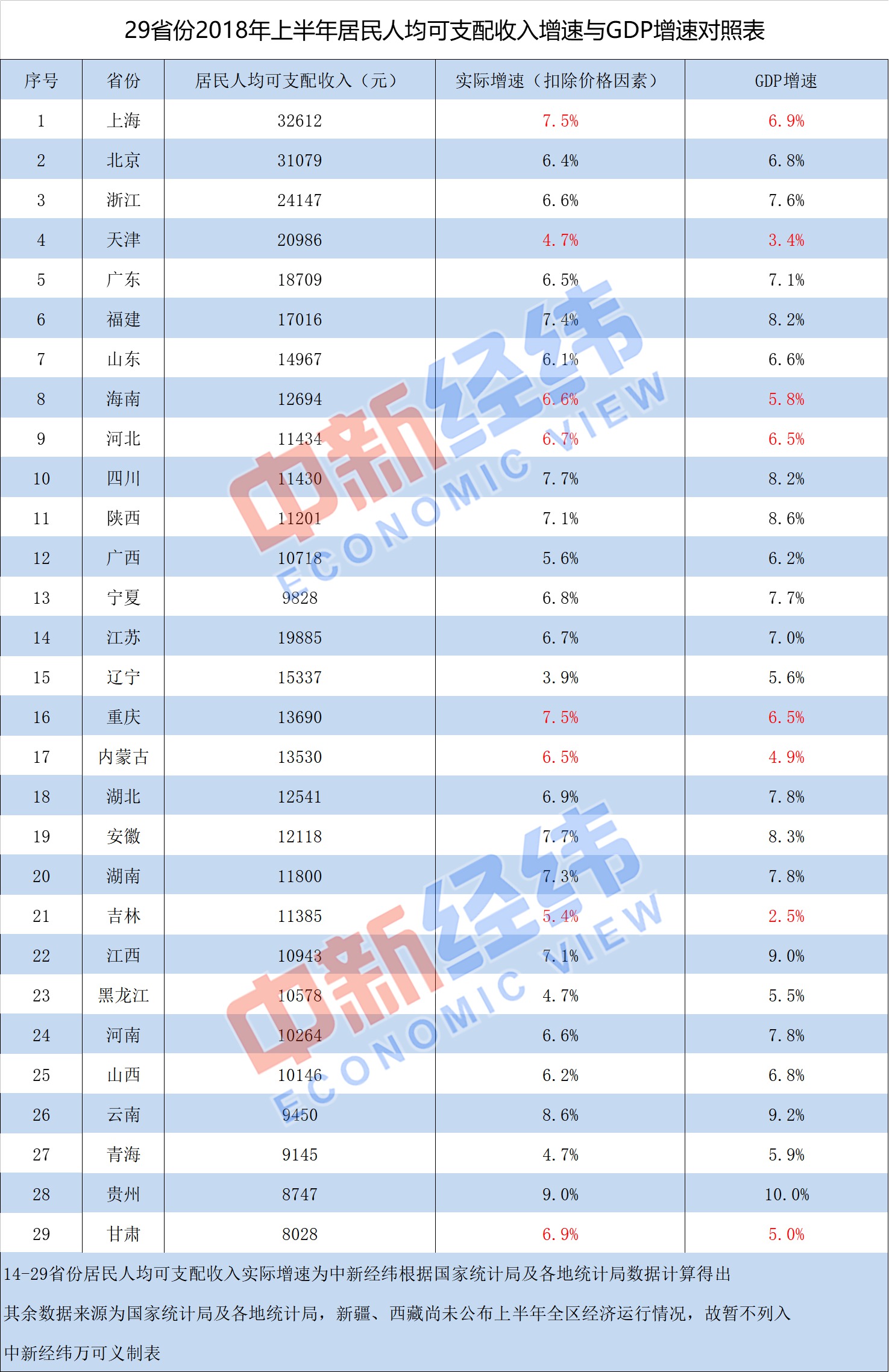 遵义上半年gdp_贵州遵义：上半年实现旅游综合收入660.28亿元