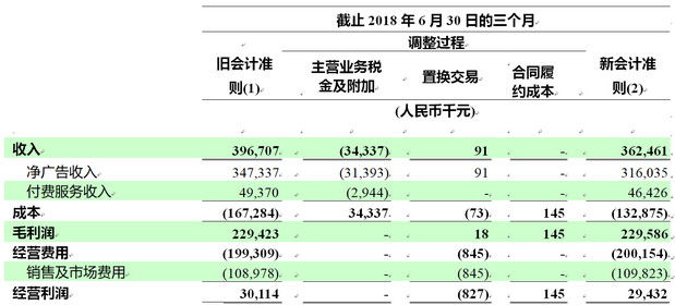 会计培训学校_会计总收入(2)