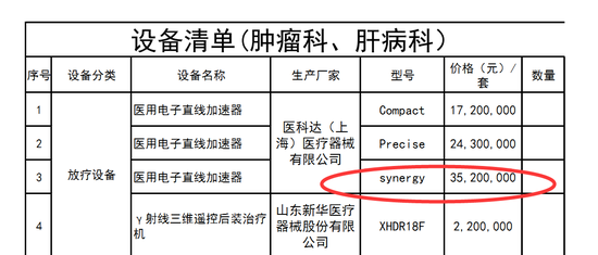 收入证明_设备出租收入