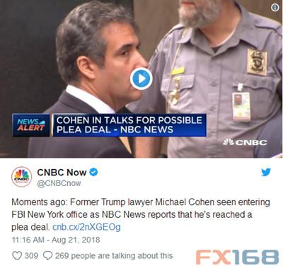 （图片来源：CNBC、FX168财经网）