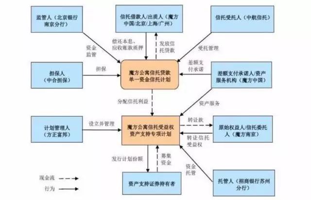 南京人口结构_南京的人口结构与人口红利简析 张辉(3)