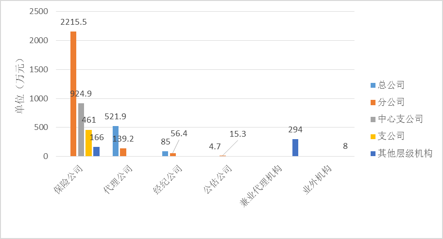 监管下重手!三个月382张罚单砸向保险机构 数
