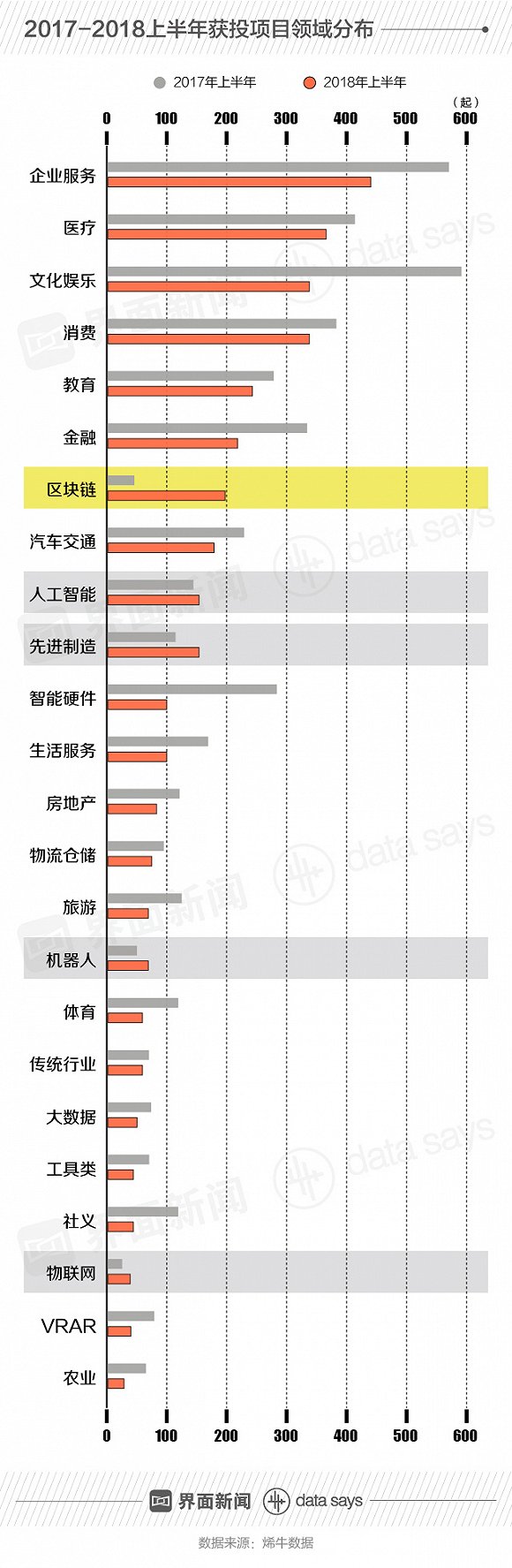 区块链再遭严监管 自媒体“团灭”后推介活动也被禁