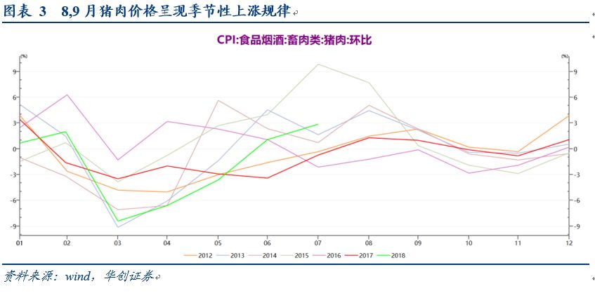 收入消费曲线_宏观可支配收入消费(3)