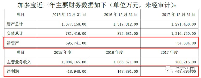 中弘地产收入_好一出仙股戏|房地产|中弘股份|房企_新浪财经_新浪网(2)