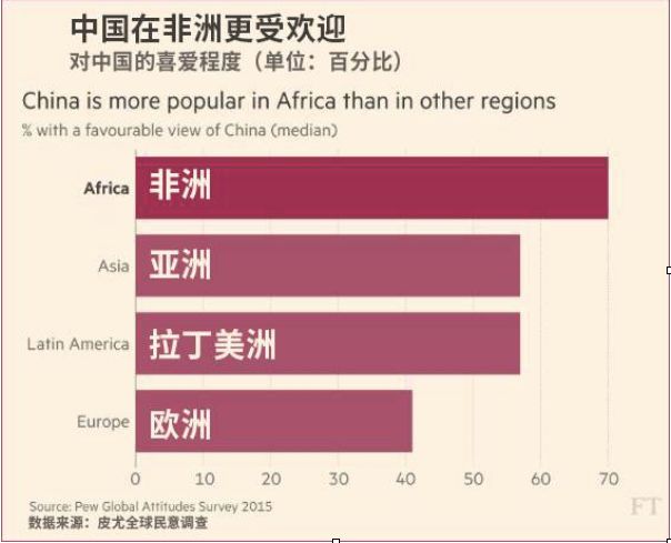 侠客岛：中国为什么要投资非洲？
