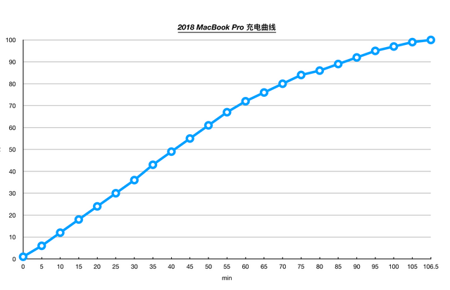 2018��MBP���⣺�ᱡ���������������Ž�