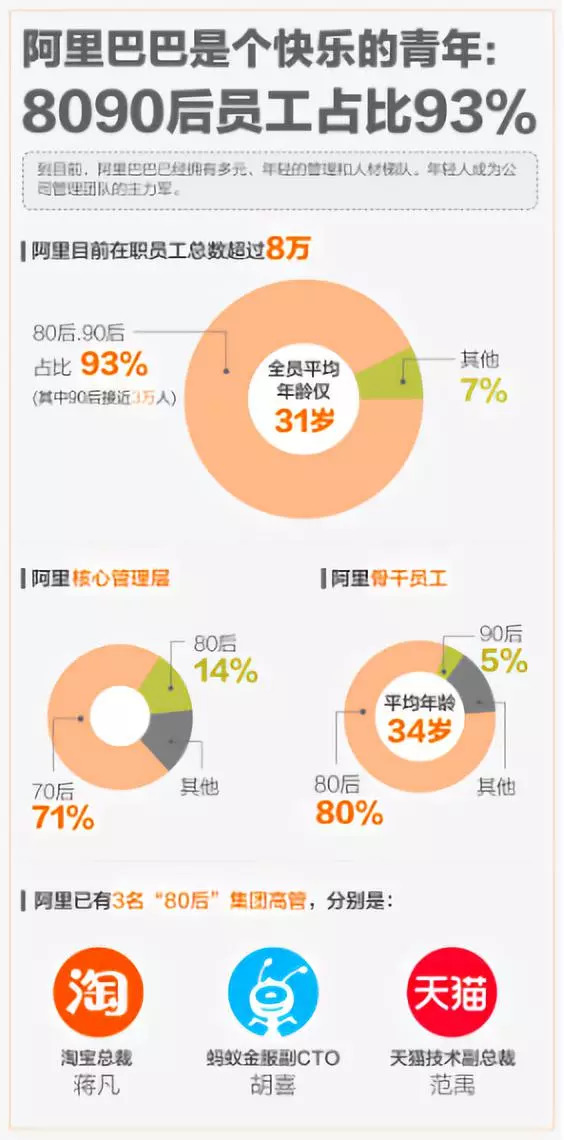 梳理马云刷屏信息发现，有3个问题耐人寻味（组图） - 4