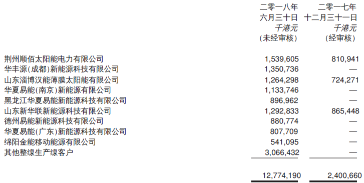范冰冰阴阳合同_合同内收入(2)