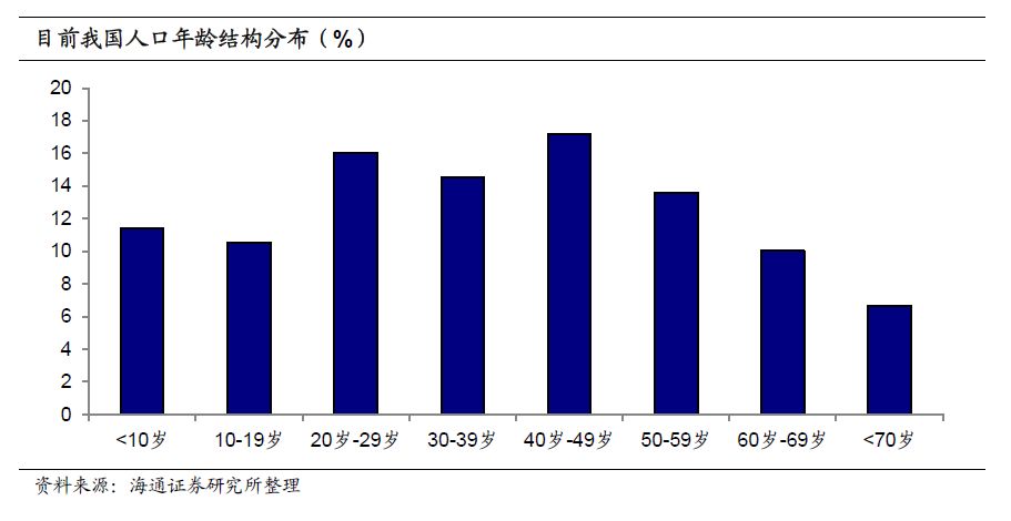 质量型人口红利_质量型人口红利对中国未来经济影响评估