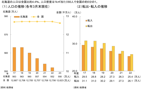 人口迁出图_世界人口迁入迁出图(3)