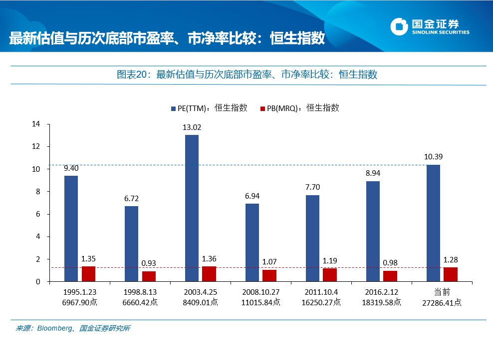 国金证券:每逢新矮就喊抄底?最先要认得“底”长啥样
