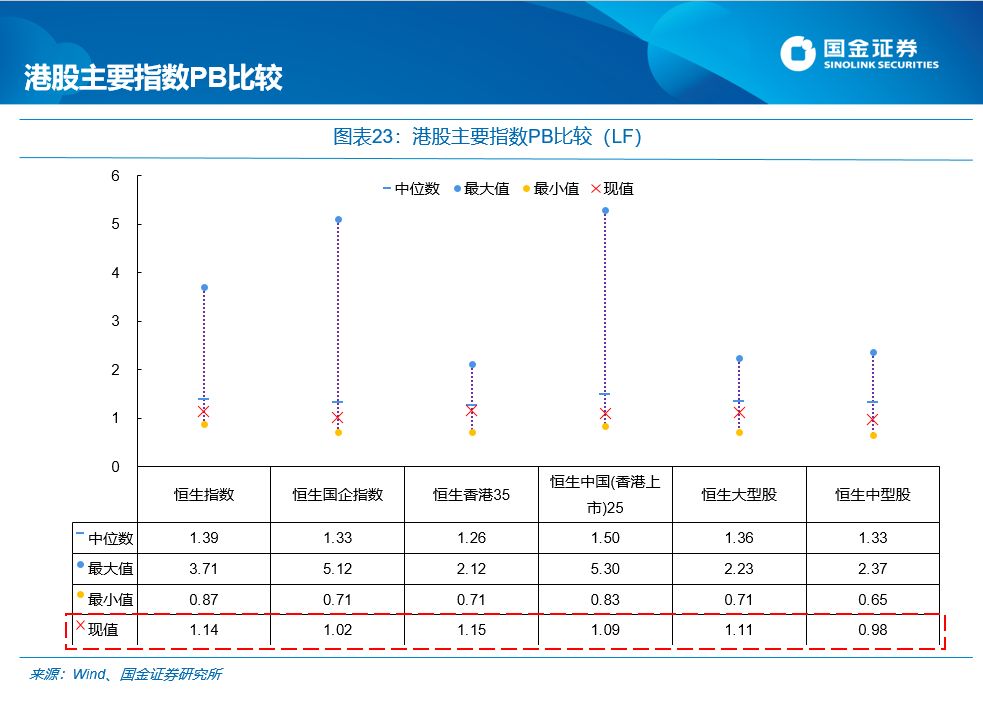 国金证券:每逢新矮就喊抄底?最先要认得“底”长啥样