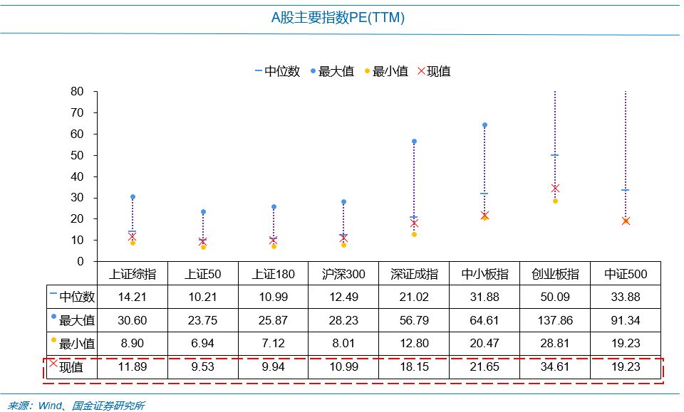 国金证券:每逢新矮就喊抄底?最先要认得“底”长啥样