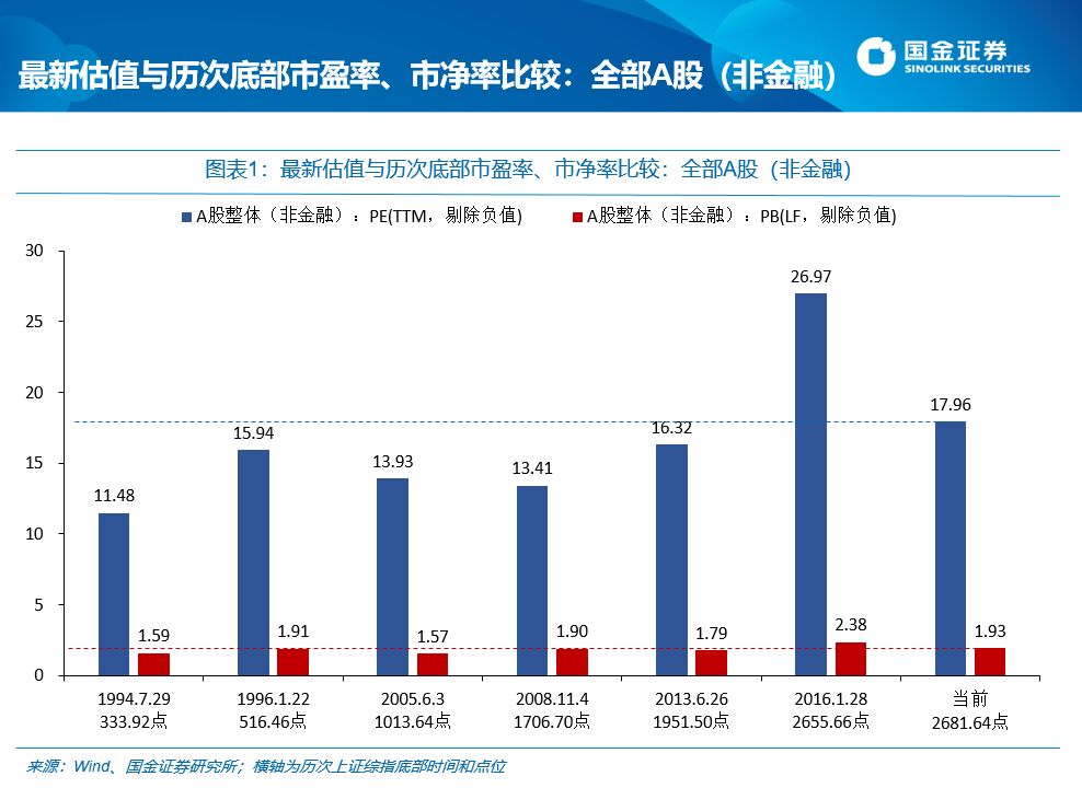 国金证券:每逢新矮就喊抄底?最先要认得“底”长啥样