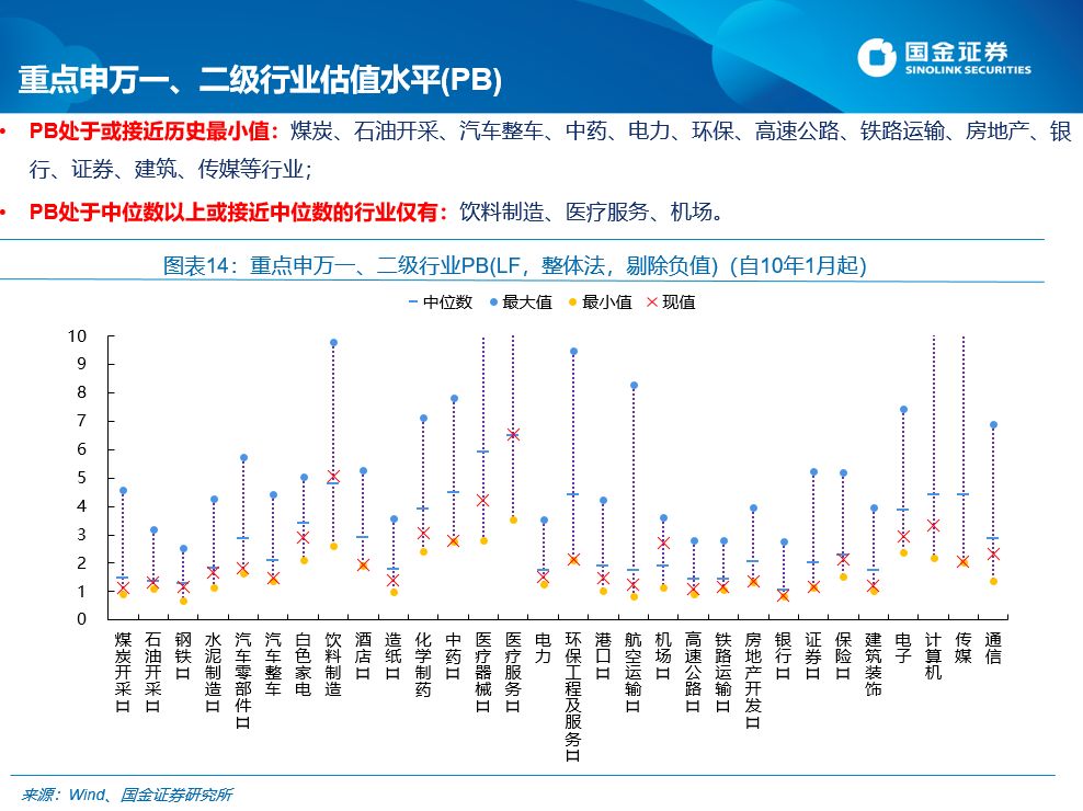 国金证券:每逢新矮就喊抄底?最先要认得“底”长啥样