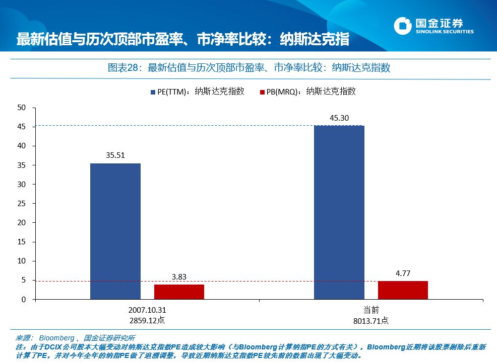 国金证券:每逢新矮就喊抄底?最先要认得“底”长啥样