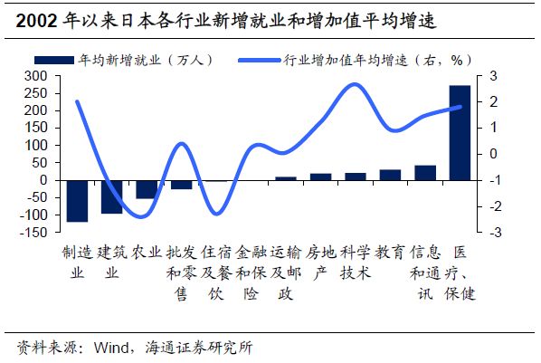 人口红利消失的前兆_人口红利消失倒逼企业升级转型(2)