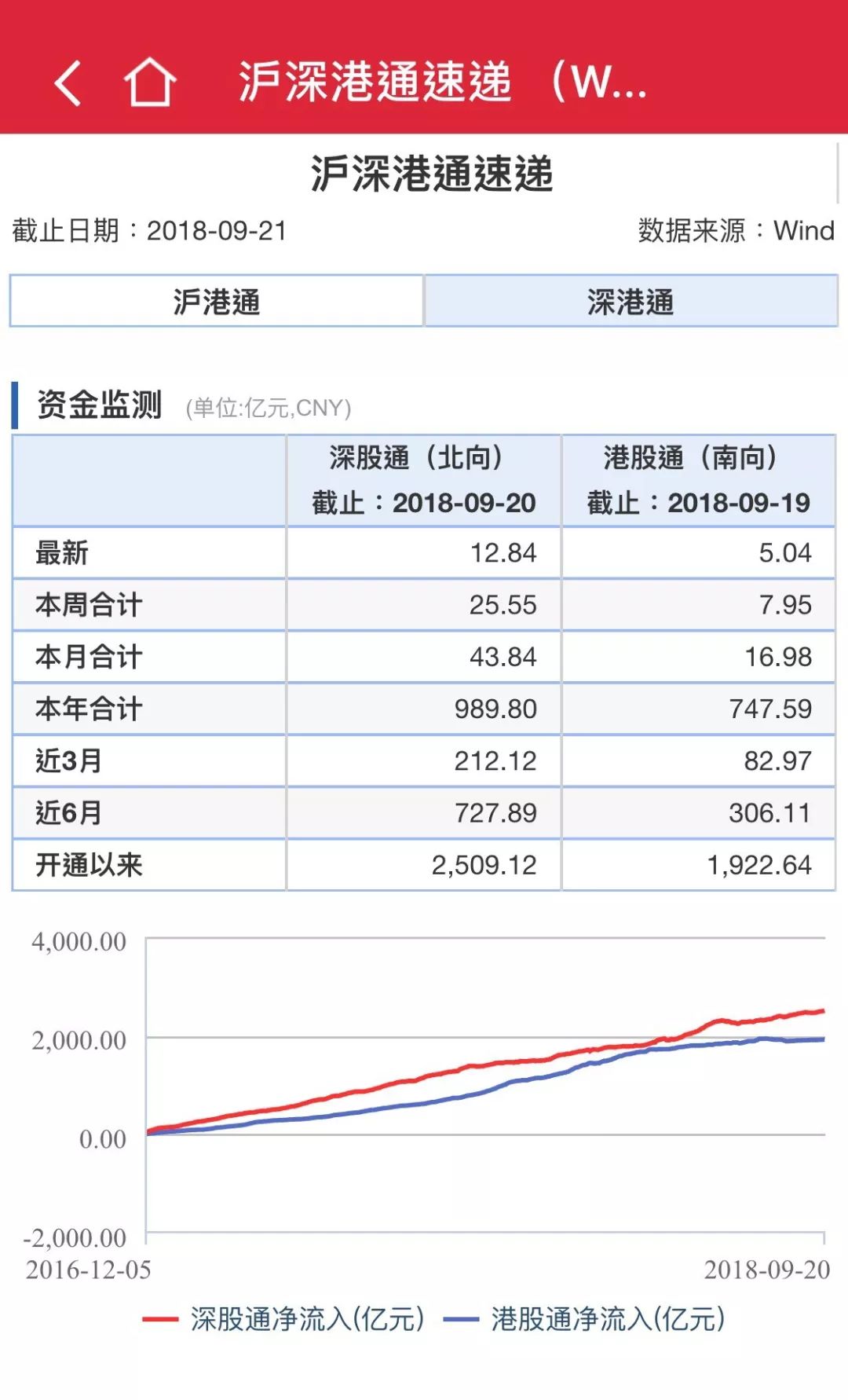 境外基金进入中国