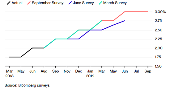 2019年6月份经济_2019年6月CFA考试再不报名就要多花3000元(2)