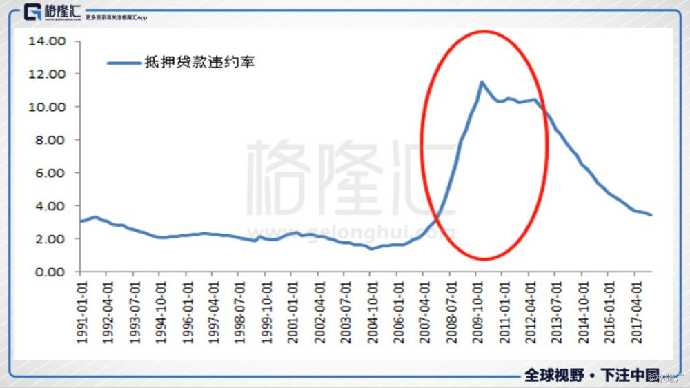 1987年gdp_1987 全球性股灾会重演吗(3)