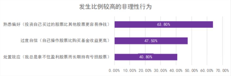 通过股市获益的人都做对了哪件事？