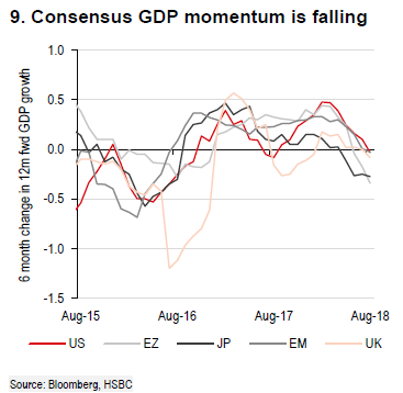 2019经济增速放缓_...贸易投资疲软 2019年全球经济增速将放慢至2.9(3)