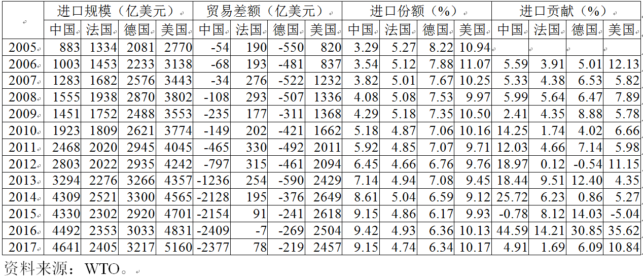 寿光工业不发达为什么GDP高_寿光蔬菜博览会