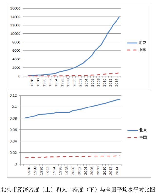 人口平均密度_中国与世界各国城市人口密度的比较,趋势和展望(3)