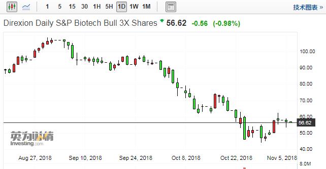 这3大妖股或在美股牛市最终阶段呈现较高走