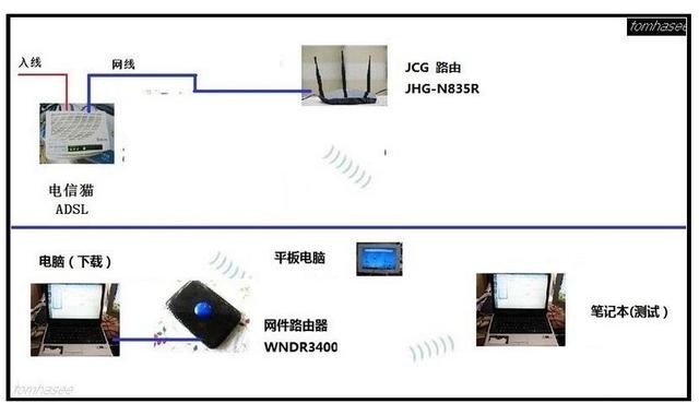家里无线上网速度慢 竟然是邻居惹的祸？