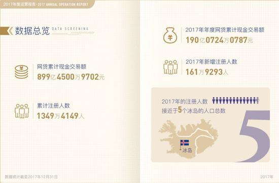 ofo“闪婚”P2P 为何注定“闪离”？