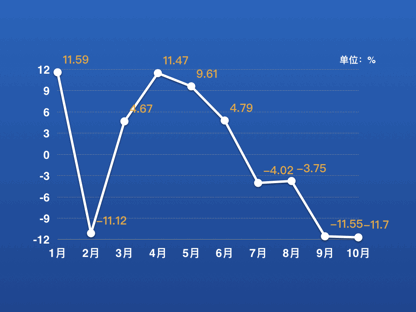 2019年经济增长趋势_...完成情况呈下降趋势 19年经济发展迅速(3)
