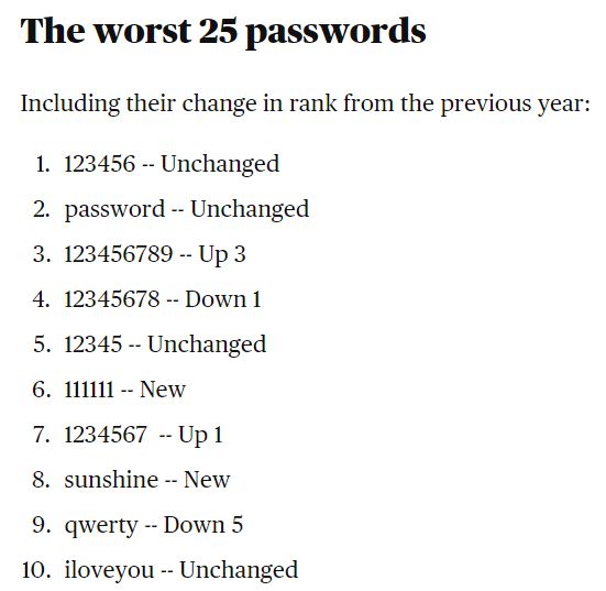百大“最烂密码”出炉，连续五年它蝉联第一