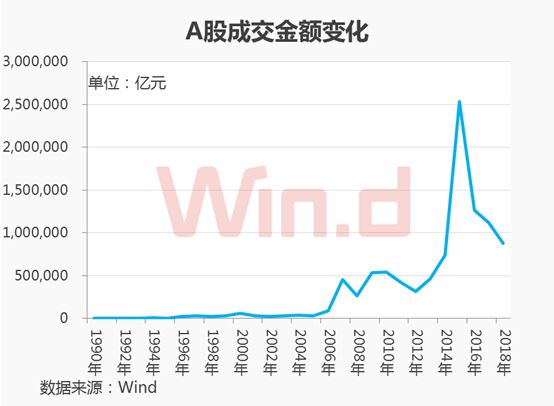 a股总市值 gdp_a股市值与gdp比值图