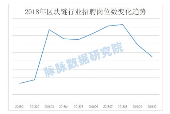 2018年高位入场的币圈“新人”，你们还好吗？